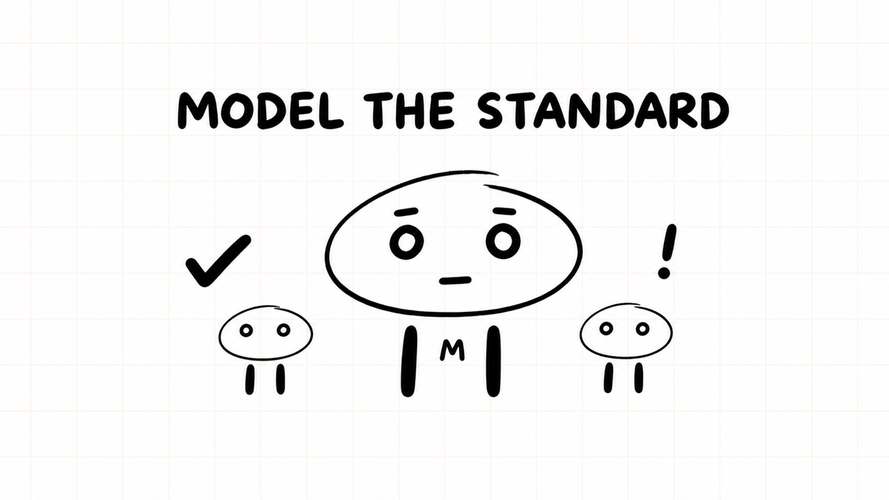 MODEL THE STANDARD