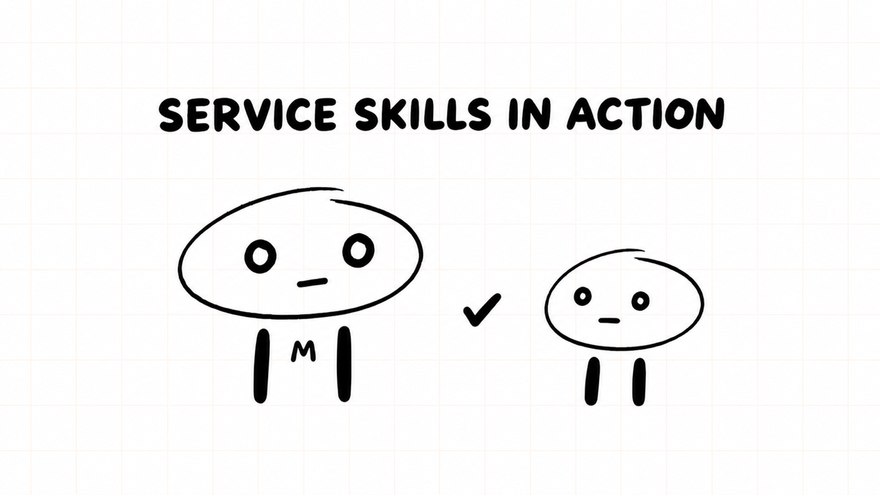 SERVICE SKILLS IN ACTION