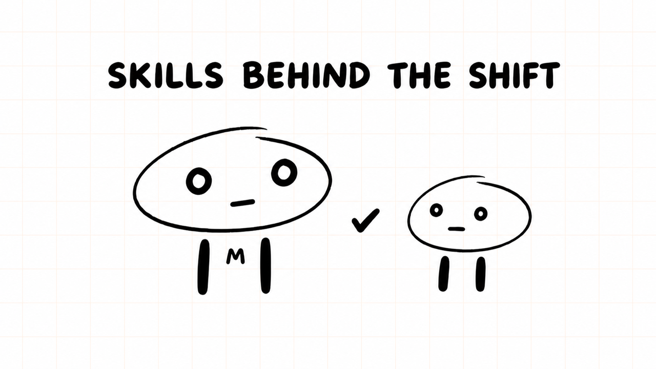 SKILLS BEHIND THE SHIFT