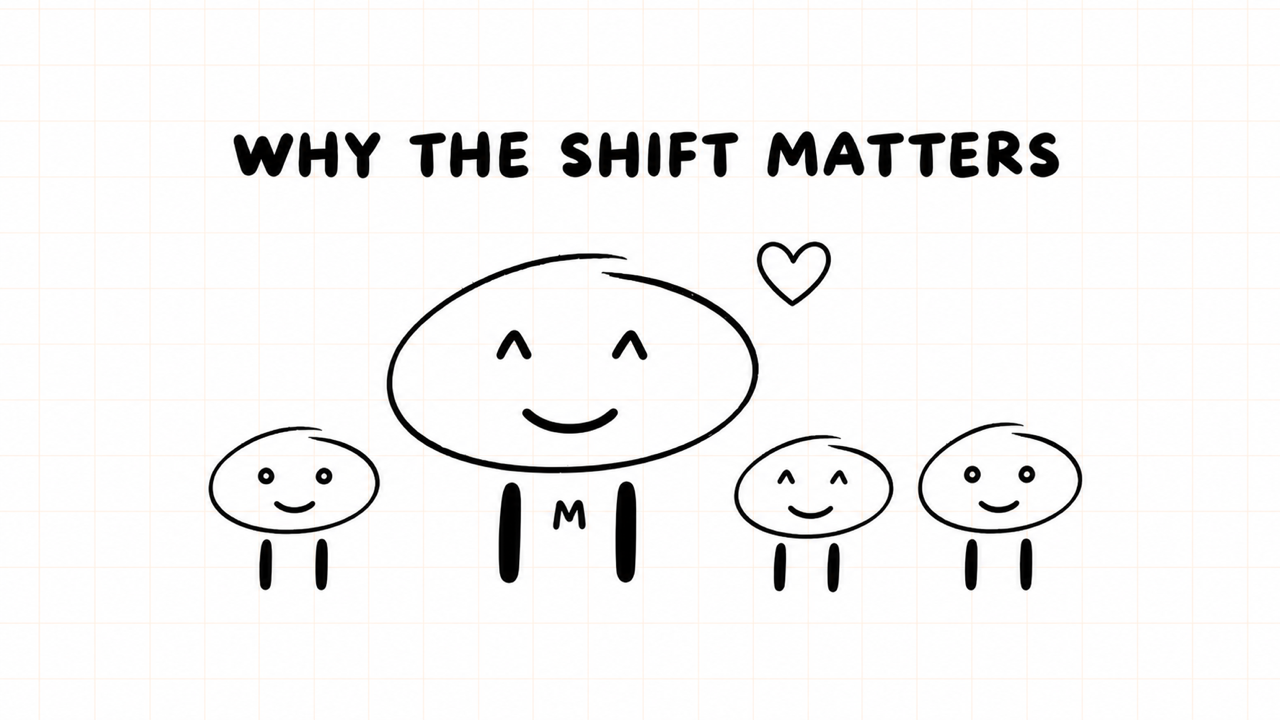 WHY THE SHIFT MATTERS