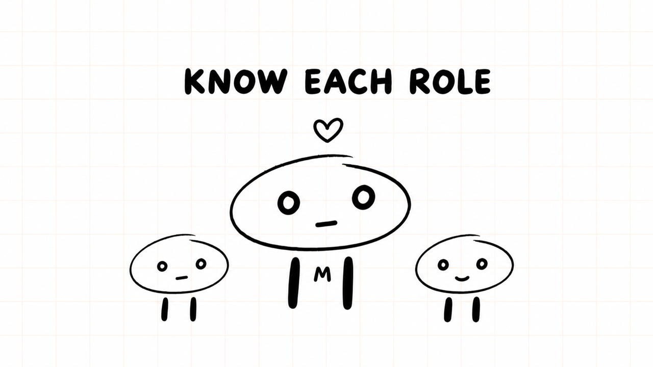 KNOW EACH ROLE