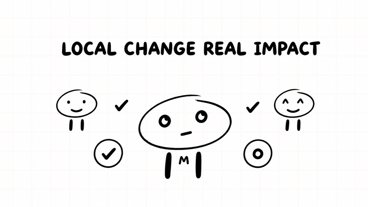 LOCAL CHANGE REAL IMPACT