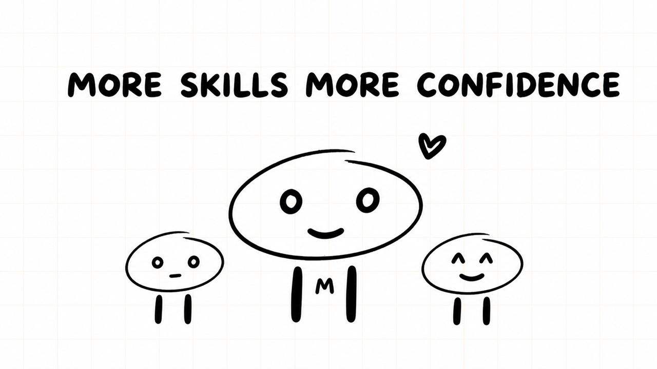 MORE SKILLS MORE CONFIDENCE
