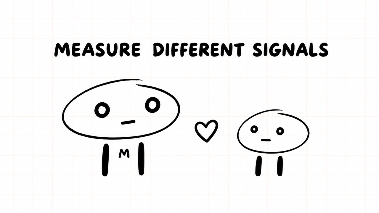 MEASURE DIFFERENT SIGNALS