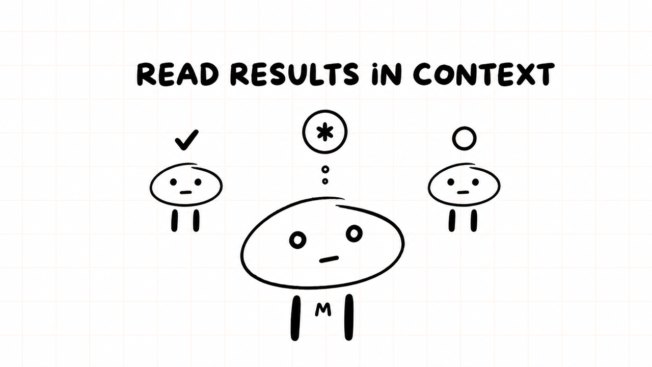 READ RESULTS IN CONTEXT