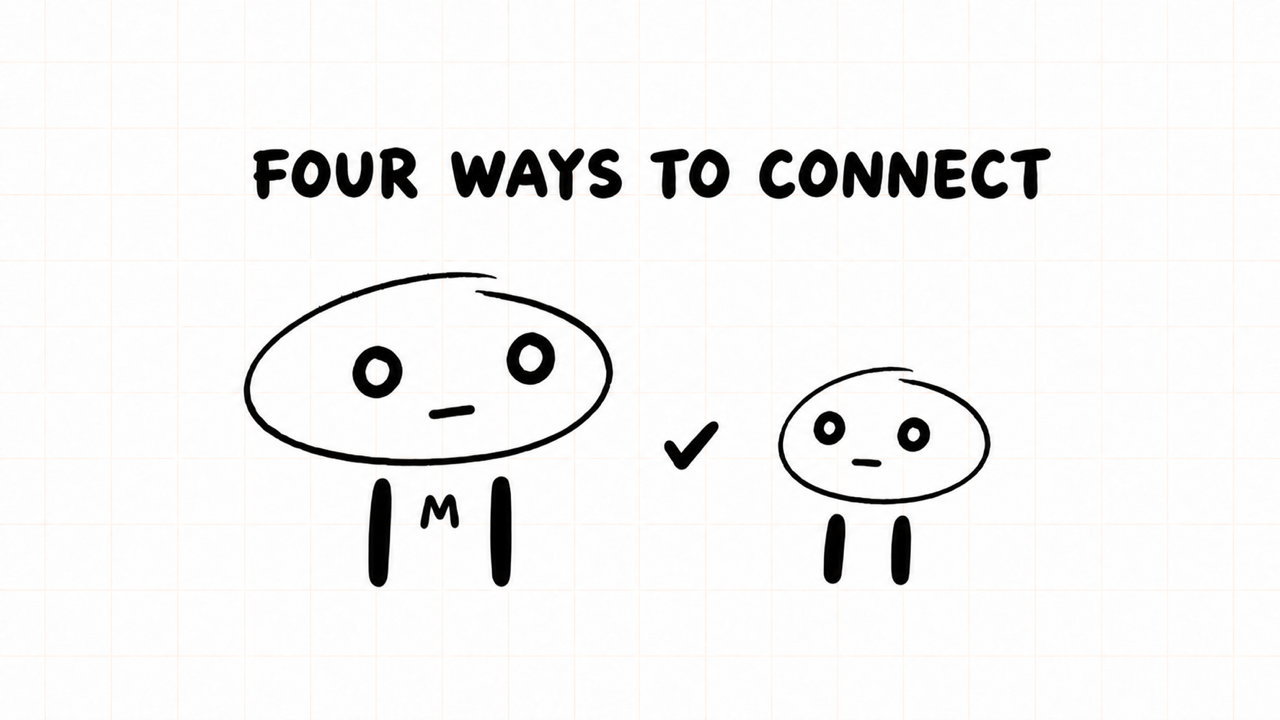 FOUR WAYS TO CONNECT