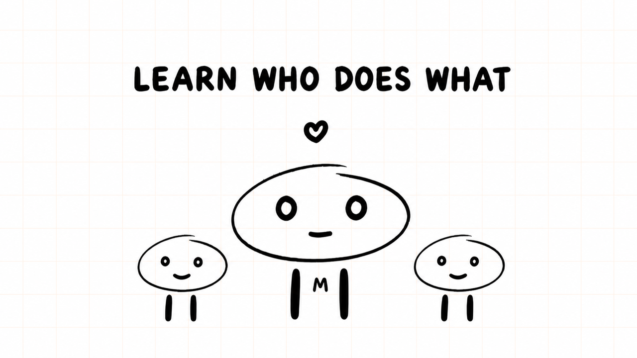 LEARN WHO DOES WHAT