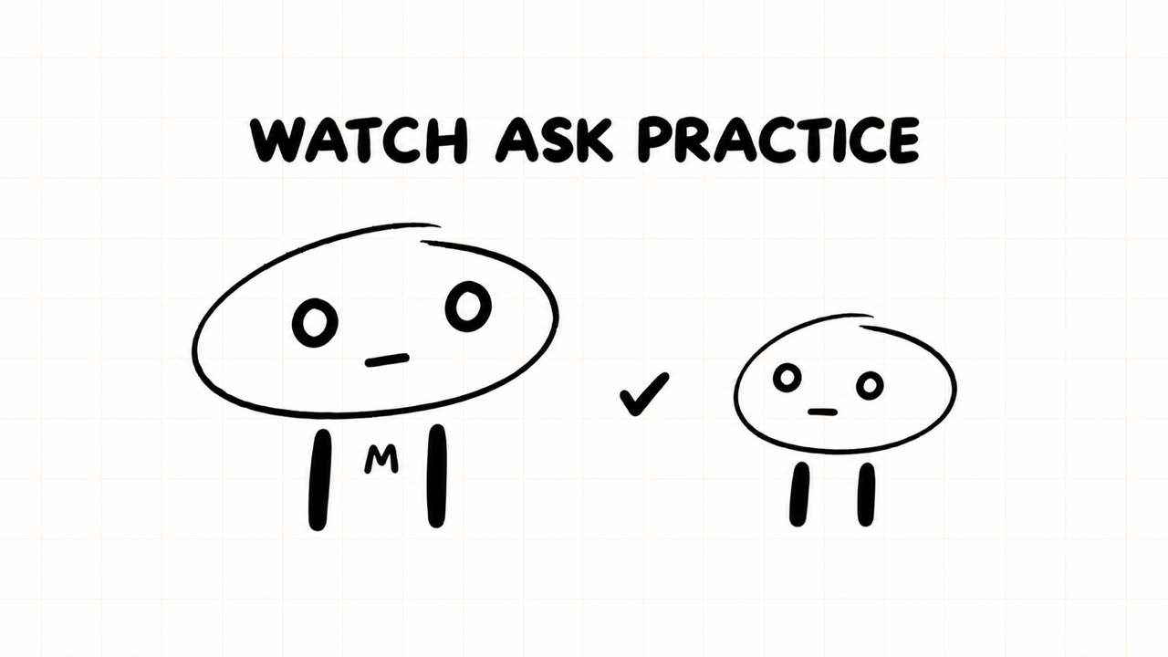 WATCH ASK PRACTICE