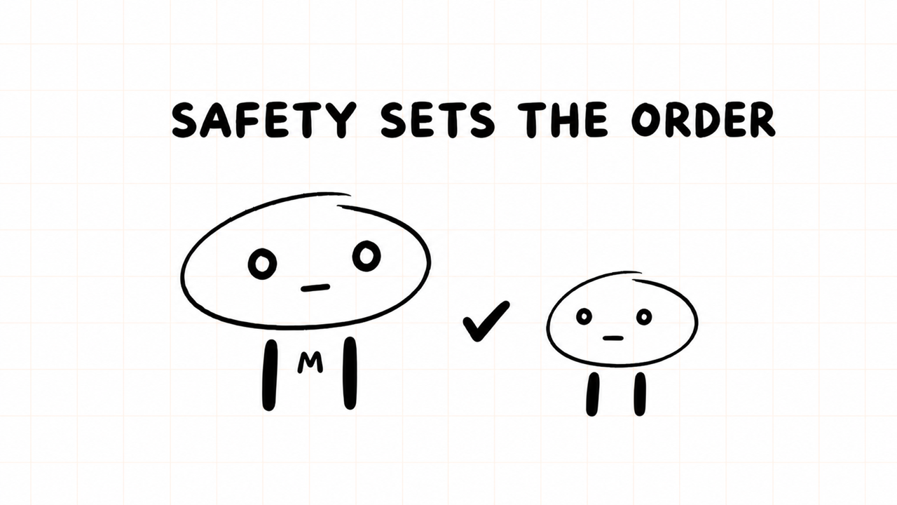 SAFETY SETS THE ORDER