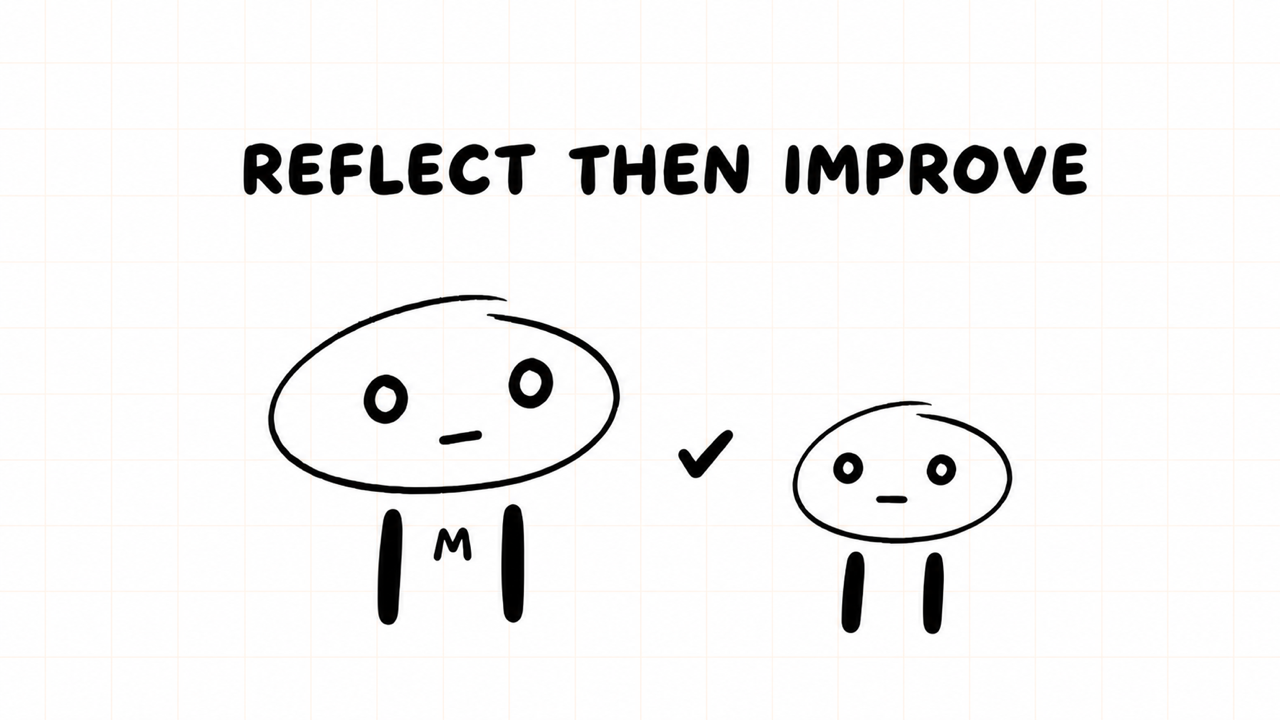REFLECT THEN IMPROVE