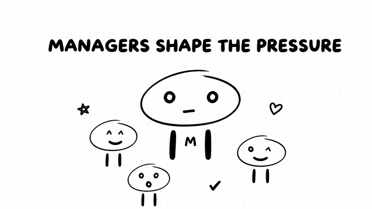 MANAGERS SHAPE THE PRESSURE
